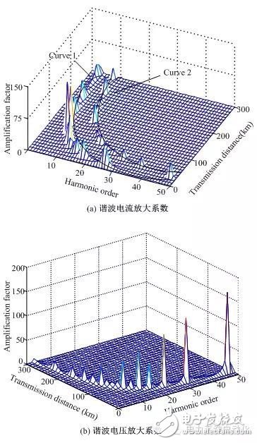 智能电网电能质量分析与控制技术详细阐述