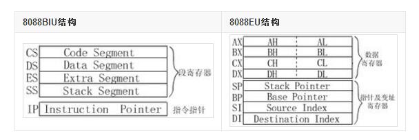 一文看懂8088和8086微型计算机的区别