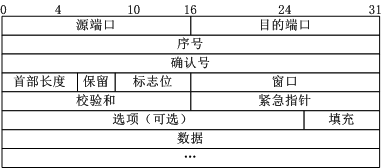 大神告訴你TCP建立連接為什么是三次握手