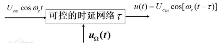 相位調(diào)制的定義及基本原理介紹