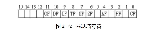 8086CPU有哪些寄存器_各有什么用途