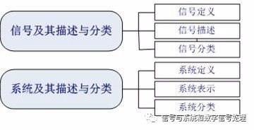 时域分析