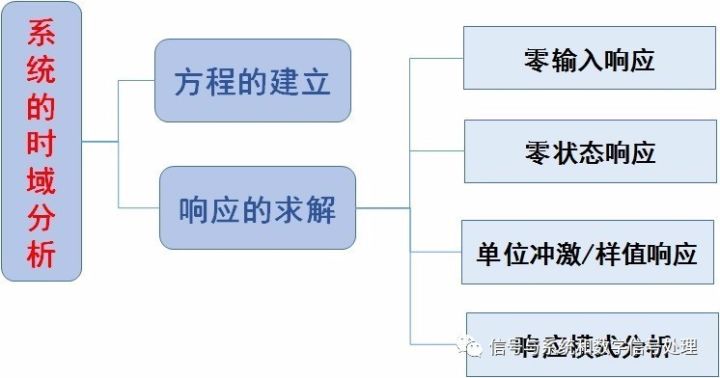 信号与系统