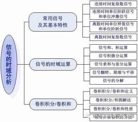 信号与系统