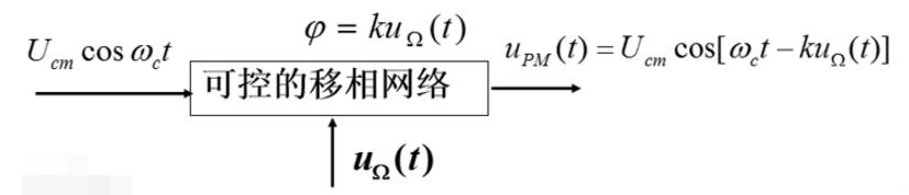 相位調(diào)制的定義及基本原理介紹