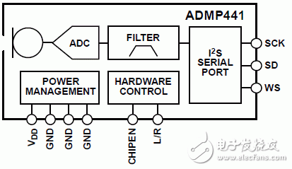 如何制作低功耗数字MEMS麦克风