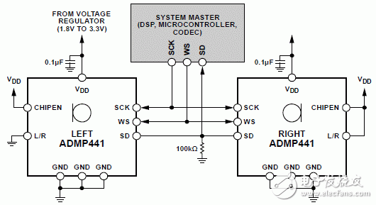 如何制作低功耗数字MEMS麦克风