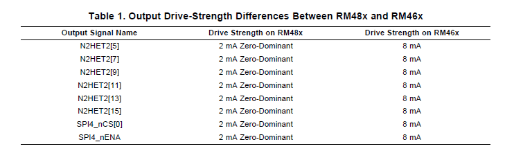 微控制器RM48x和RM46x系列之间的差异性
