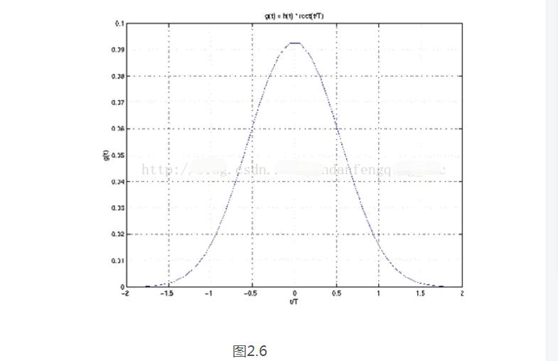 gmsk调制解调matlab如何实现_两种gmsk调制方式的实现