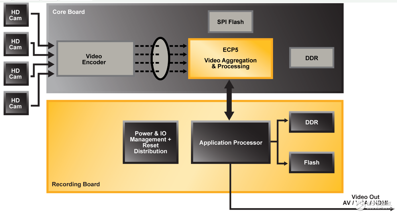 FPGA