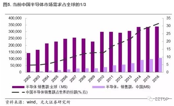 半导体