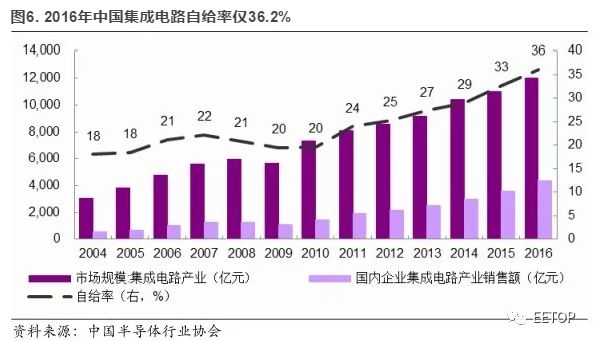 集成电路