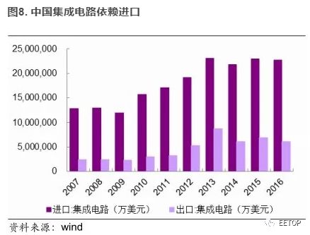 集成电路