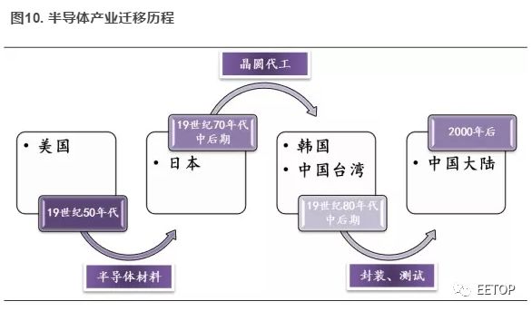 集成电路