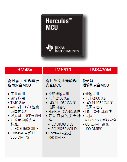 Hercules安全微控制器的3种类型产品的介绍应用评估概述(中文资料）