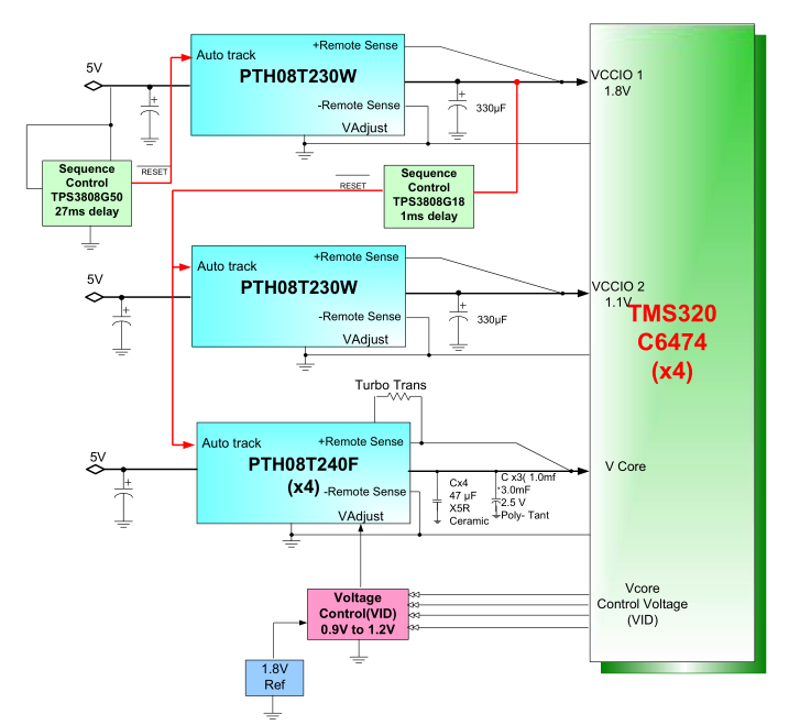 TMS320C6474 DSP 參考設計圖紙