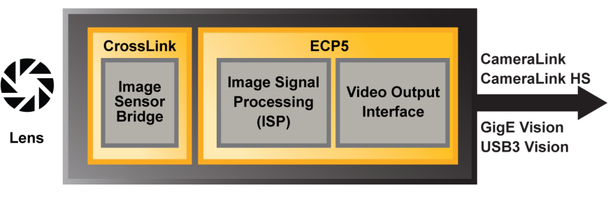 FPGA