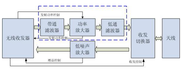 WiFi产品的一般射频电路设计方案资料.pdf