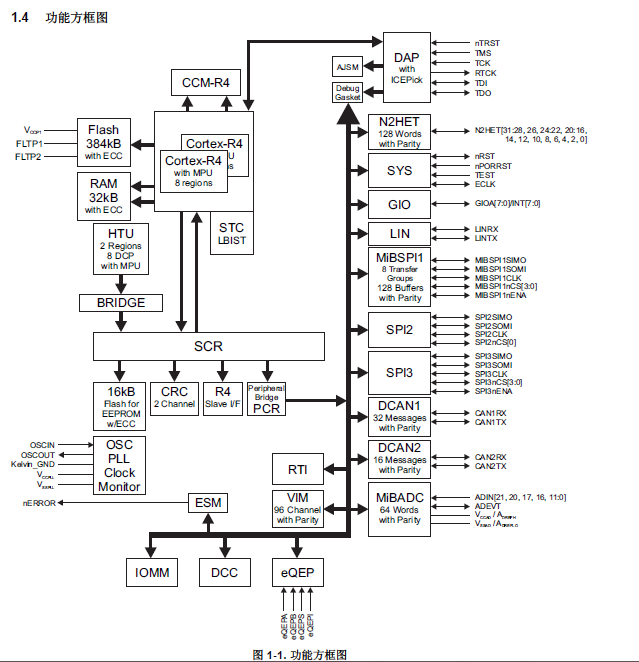 RM42L432 1632位RISC闪存微控制器详细中文介绍