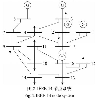 PMU量測點優化配置新方法