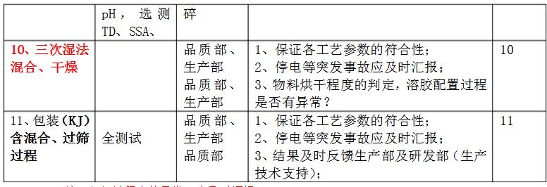 一文解析钴酸锂生产工艺流程