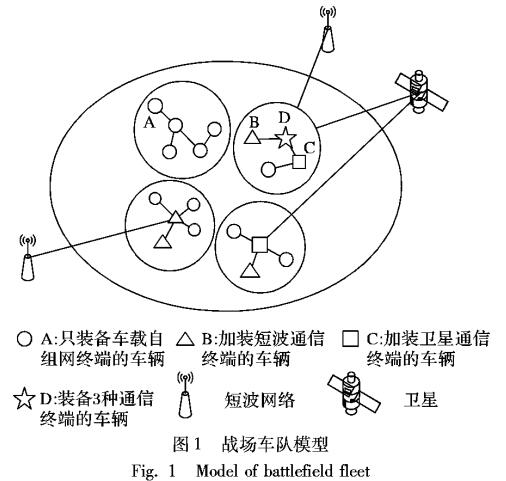 容忍时延网络分簇路由算法