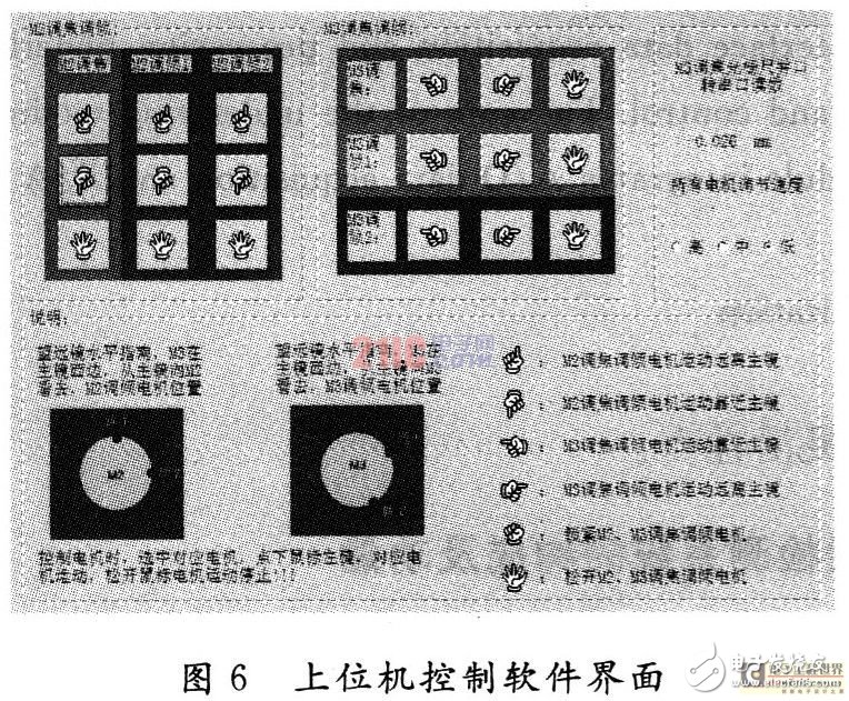 数字位移传感器如何设计位移测量系统 工作原理是什么