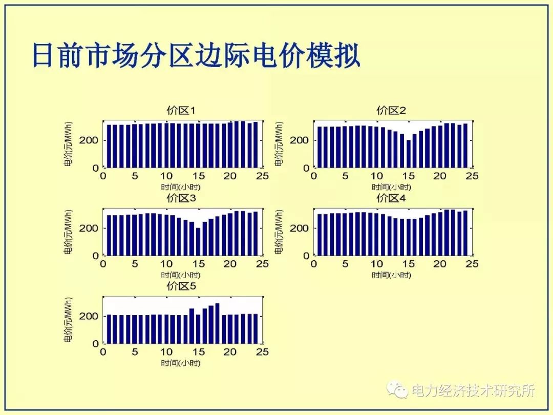 新能源