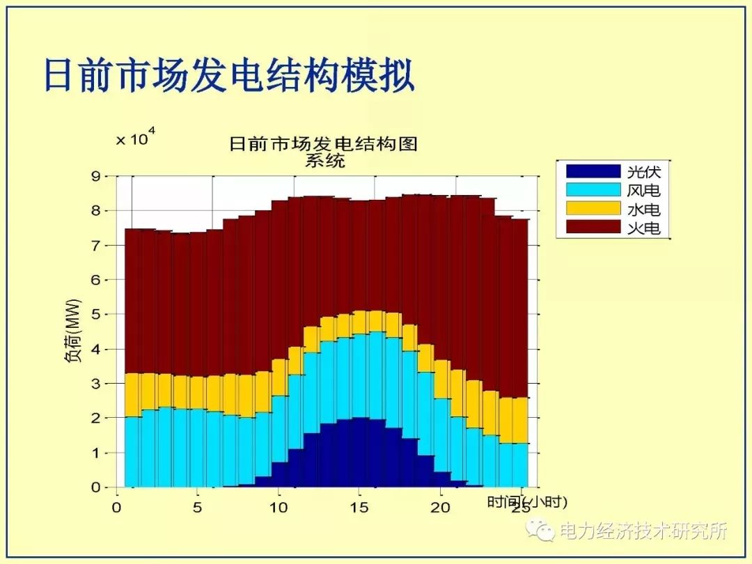 新能源