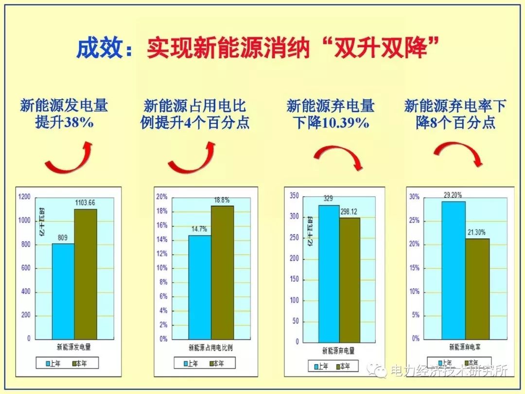 新能源