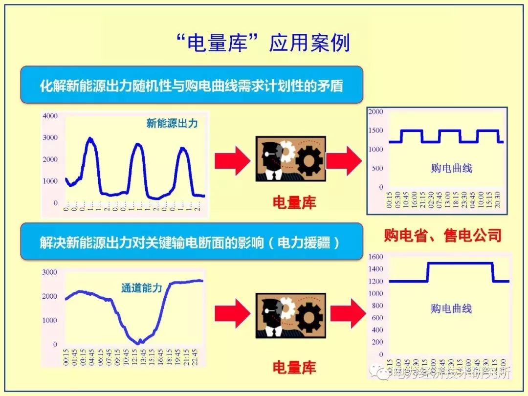 新能源