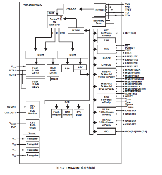 TMS470MF06607 16/32位精简指令集计算机(RISC)闪存微控制器中文资料
