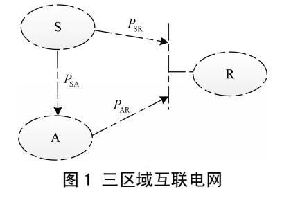 局部电网功角首摆失稳问题