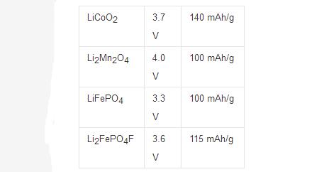 32650锂电池的容量是多大_32650磷酸铁锂电池参数详细