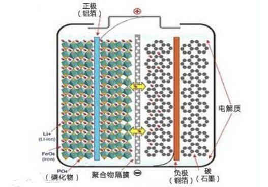 32650锂电池的容量是多大_32650磷酸铁锂电池参数详细