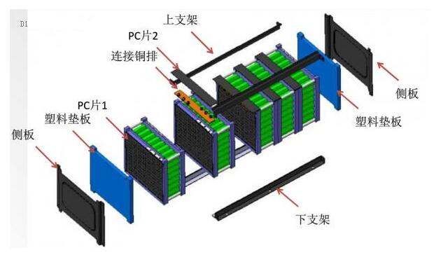 电池模组的结构及设计