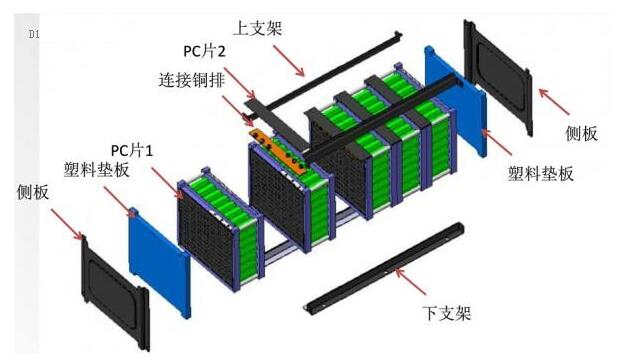 電池模組的結構及設計