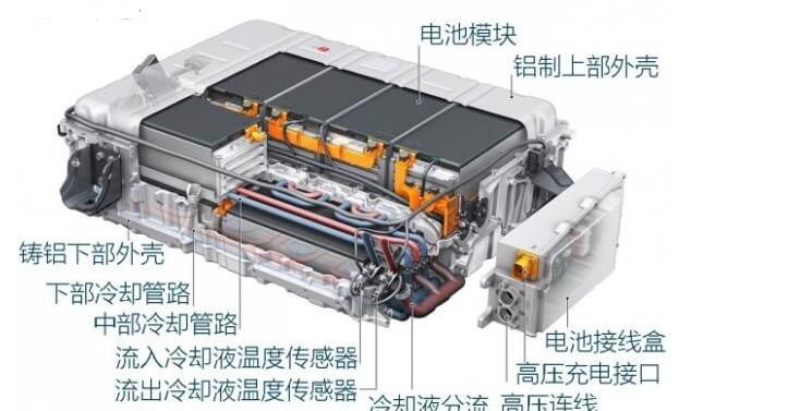 熱管理系統的設計