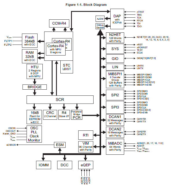 rm42x16/32位RISC单片机的flash详细资料