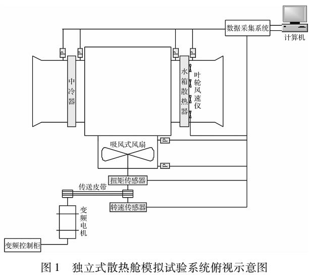 獨立式散熱艙模擬實驗系統(tǒng)