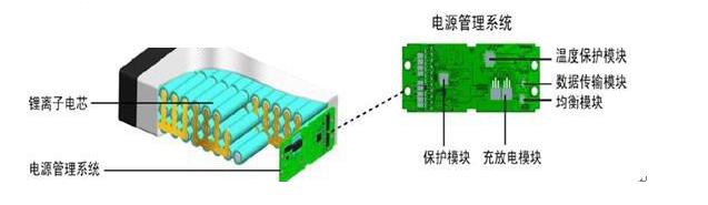 電池管理系統的設計