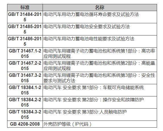 动力电池系统