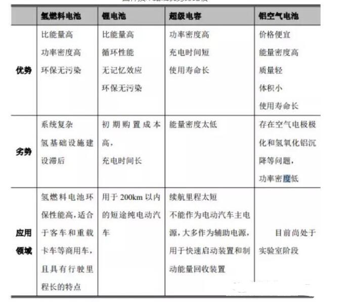 動力電池技術分哪幾種_動力電池分類