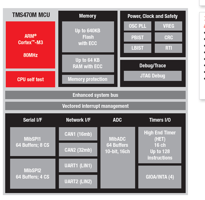TI-TMS470M运输安全微控制器系列详细介绍