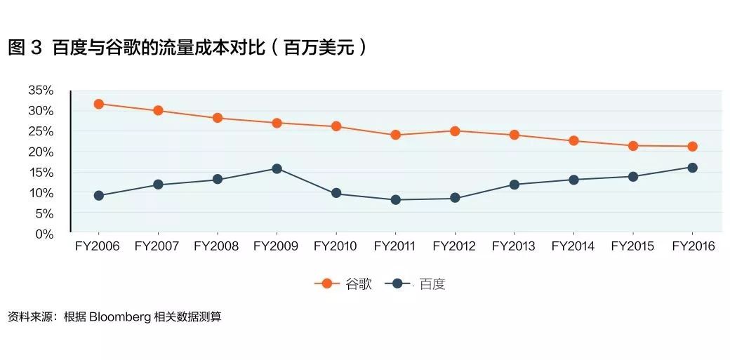 互联网思维