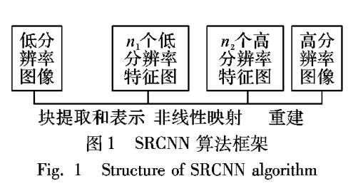 结合结构自相似性和卷积网络的单幅图像超分辨率