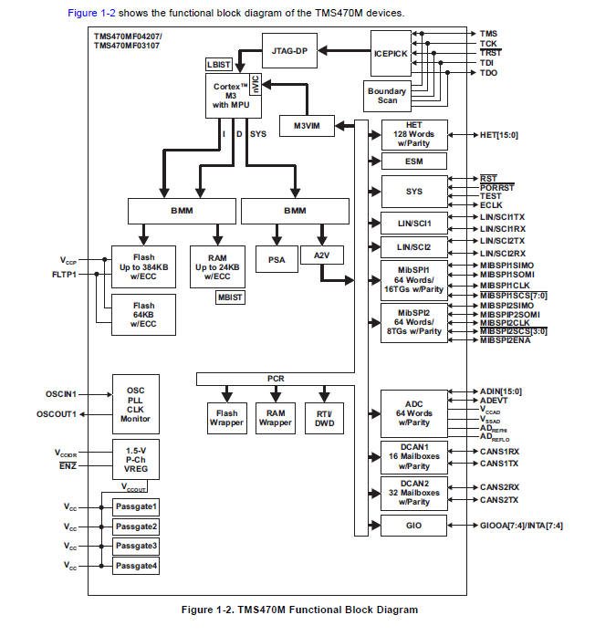 TMS470MF04207TMS470MF03107 16/32位RISC闪存微控制器英文原版