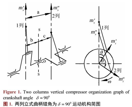 活塞式压缩机惯性力平衡分析