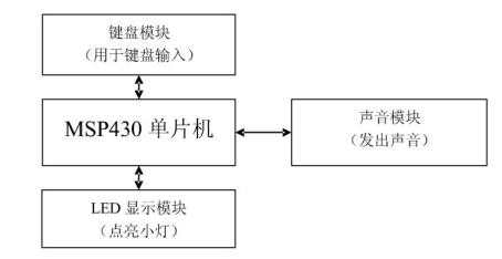 MSP430单片机大作业彩灯电子琴