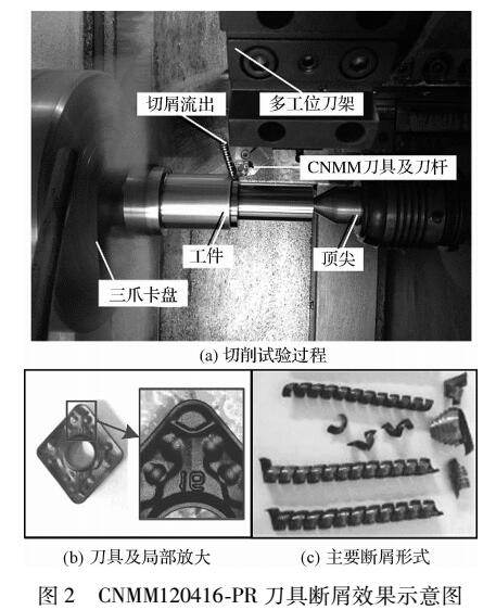 車削中三維復(fù)雜斷屑槽刀具斷屑仿真研究